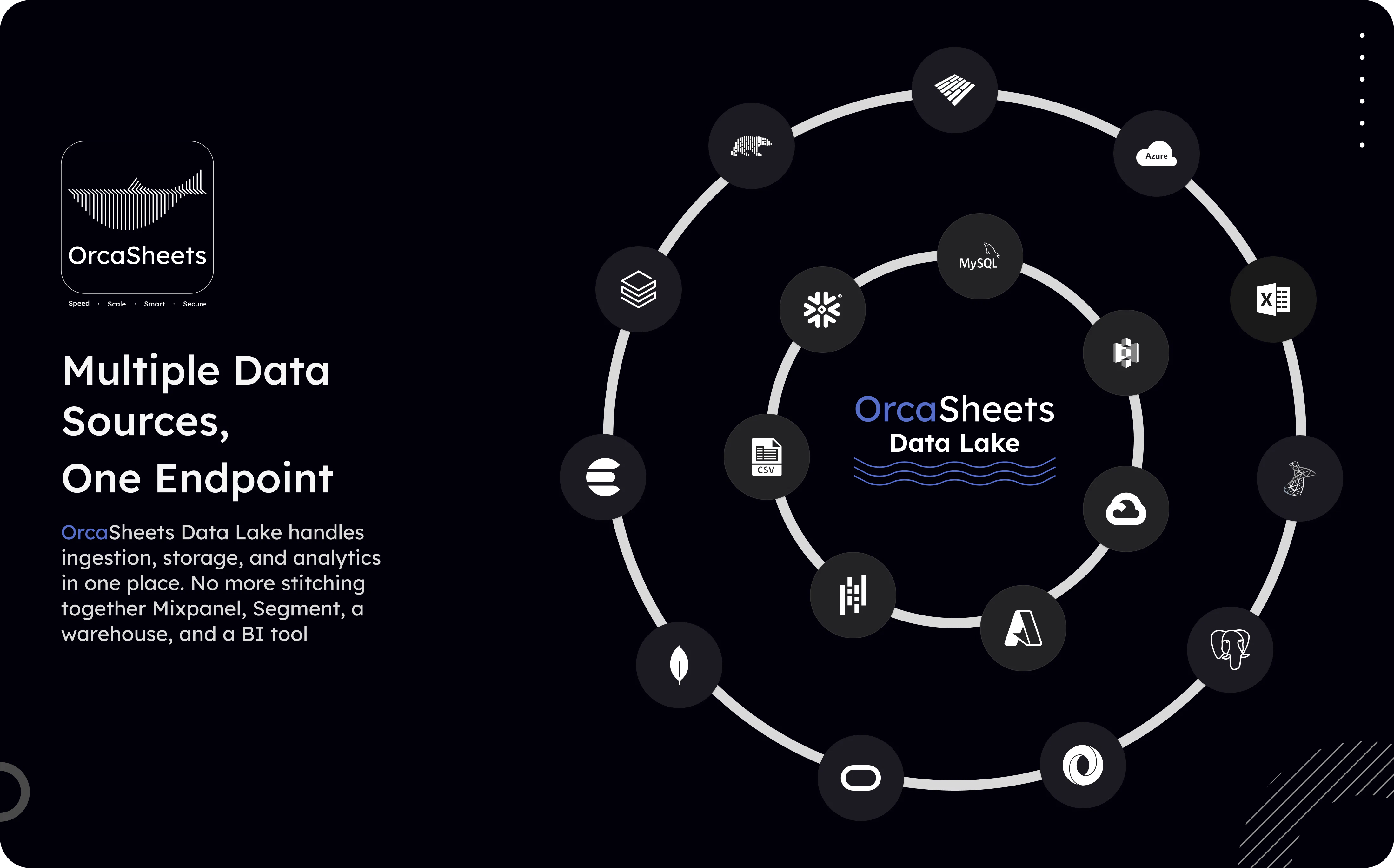 OrcaSheets Data Lake screenshot 2