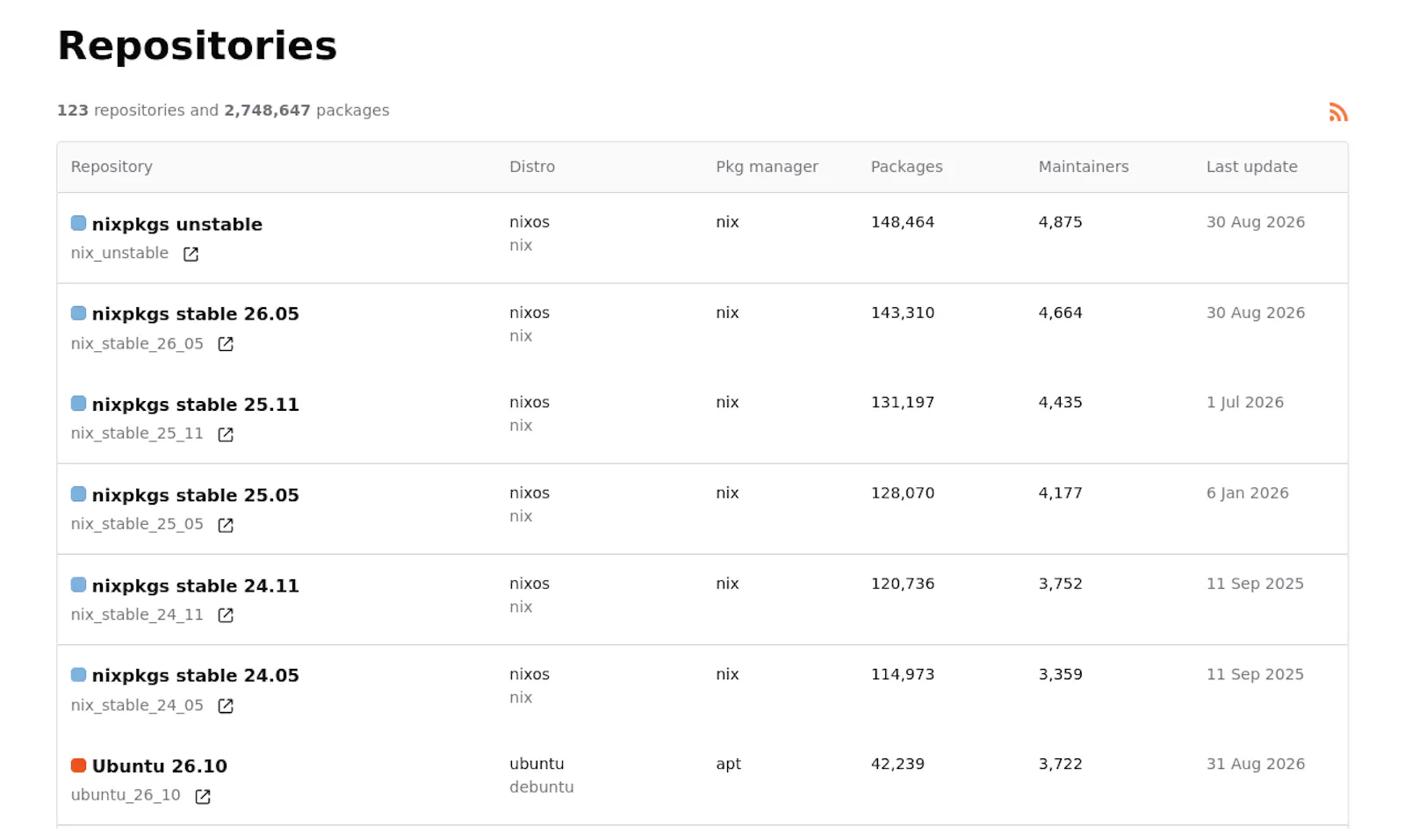 pkg.bot screenshot 3