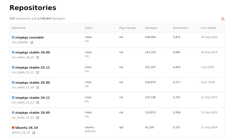 pkg.bot screenshot 3