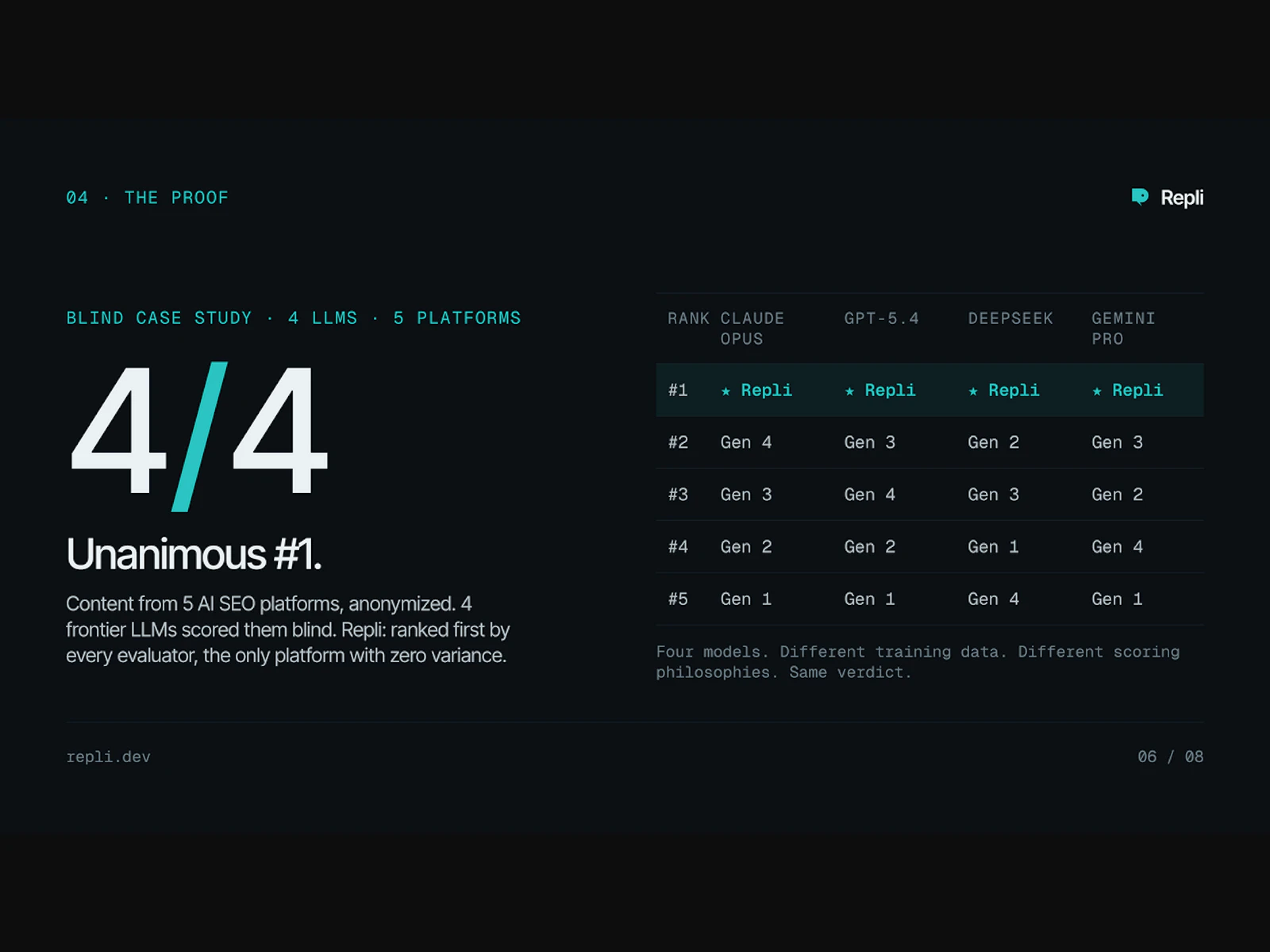 Repli screenshot 7