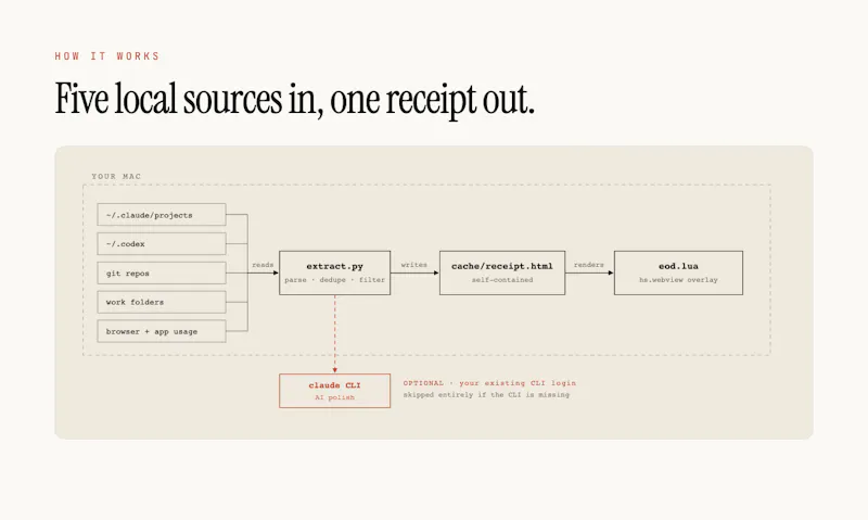 EOD screenshot 4