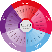 ClouPlay gallery image