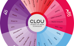 ClouPlay media 1