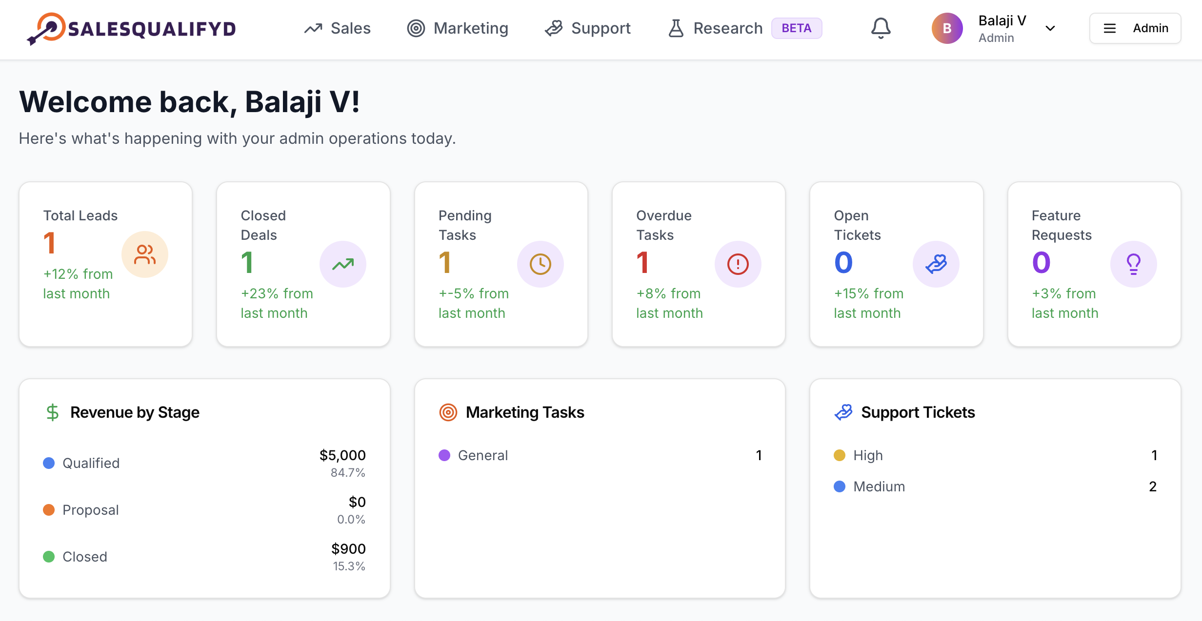 Salesqualifyd gallery image