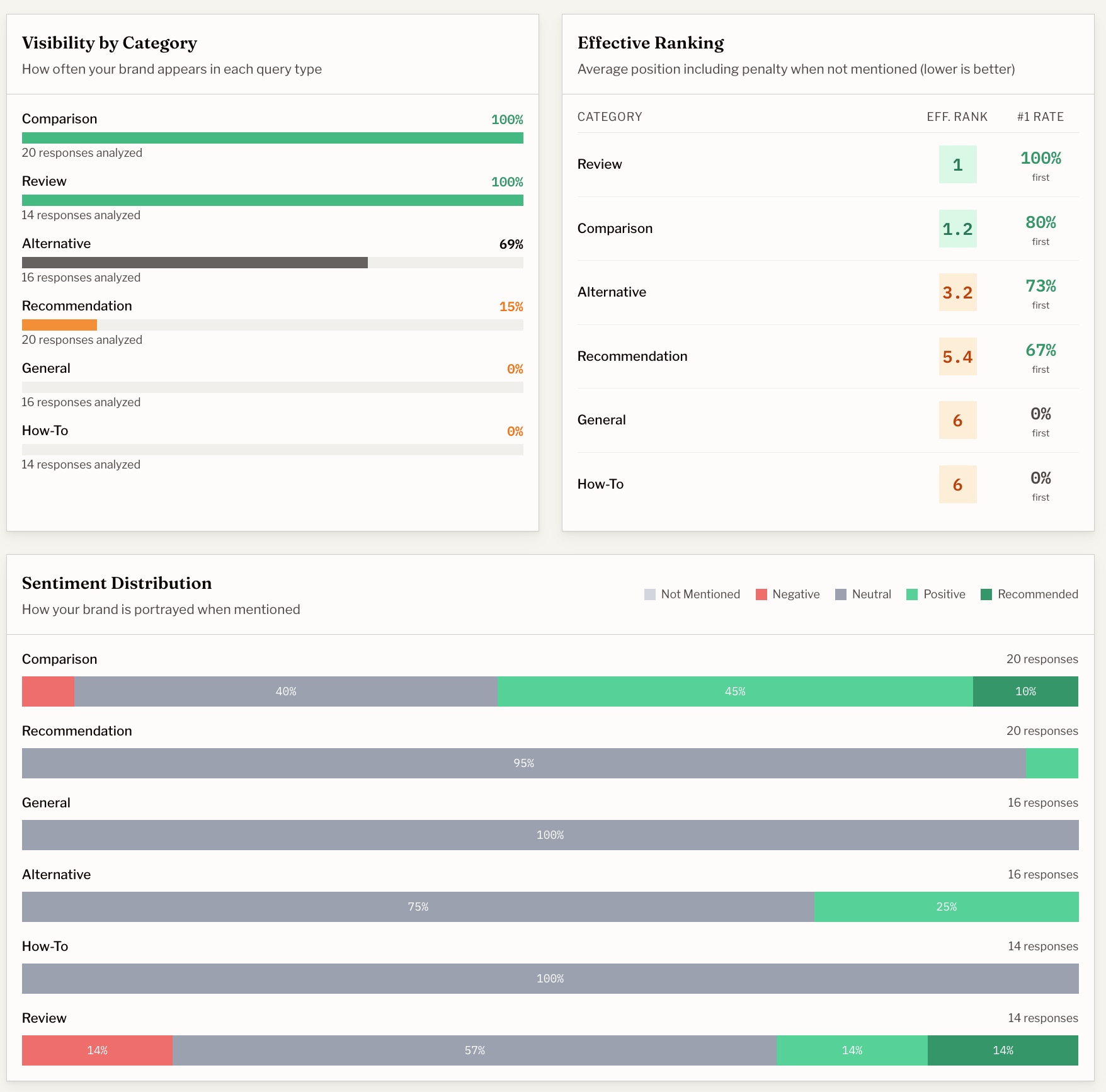 FlyGen - Screenshot 2 showing product features and functionality