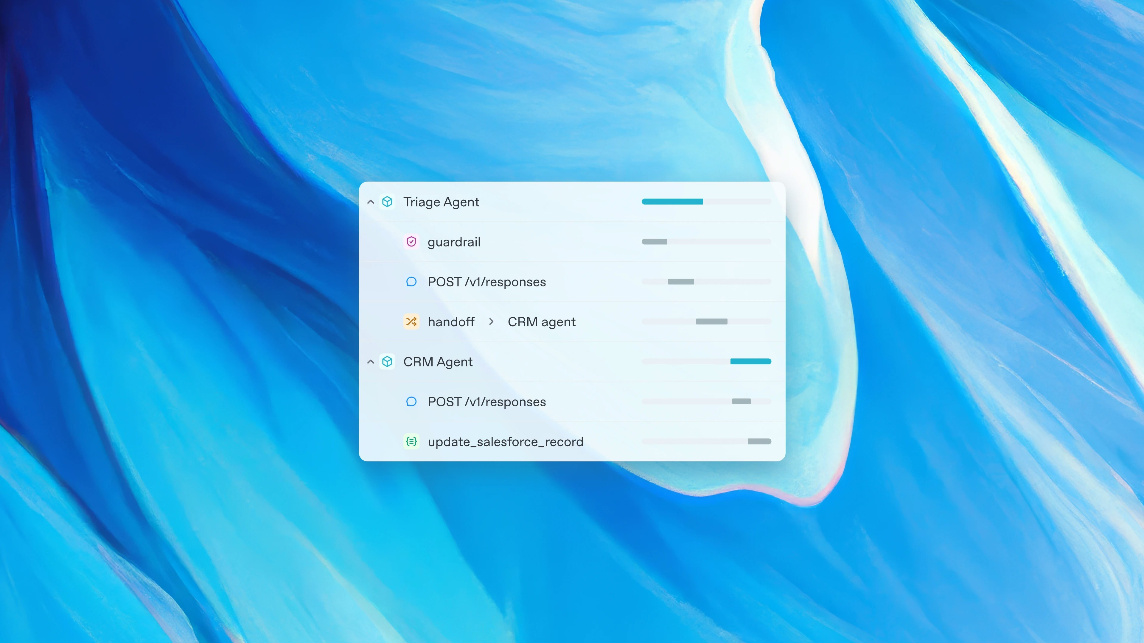 Openai प्रतिक्रियाएं API और एजेंट SDK - एजेंटों और उपकरणों के निर्माण के लिए नए उपकरण मीडिया 2
