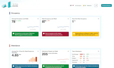 Podium Property Insights gallery image