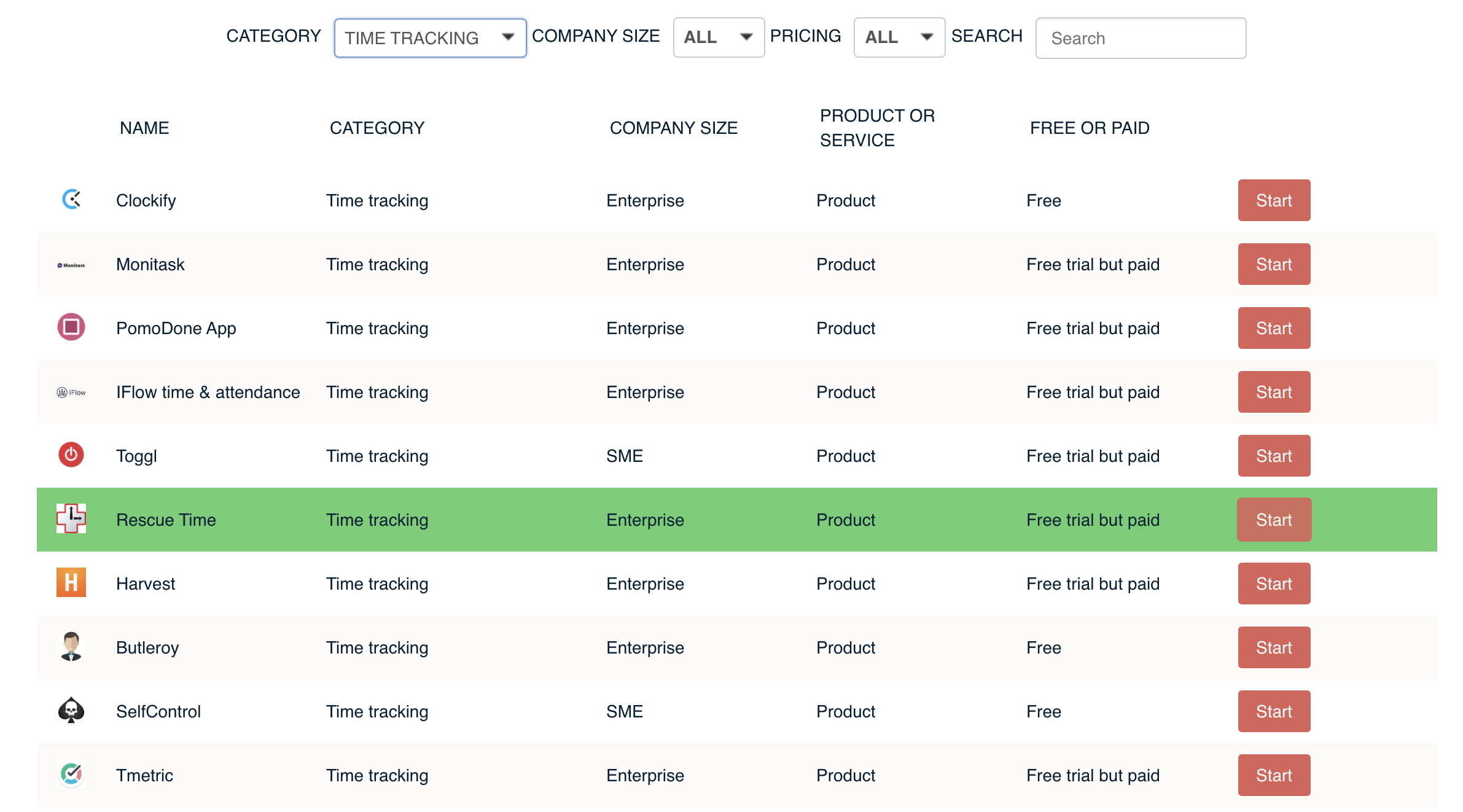 The Ultimate Remote Products list gallery image