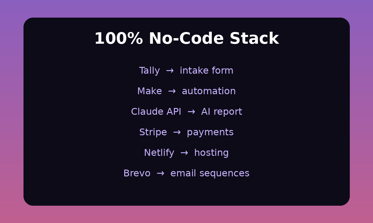 Beslisflow gallery image