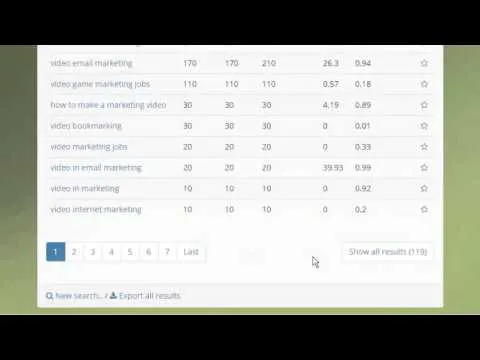Keyword tool with search vol. and CPC