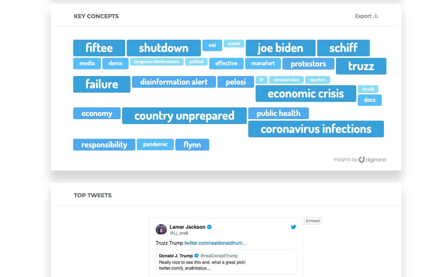Digimind Buzz Insights for Journalists gallery image