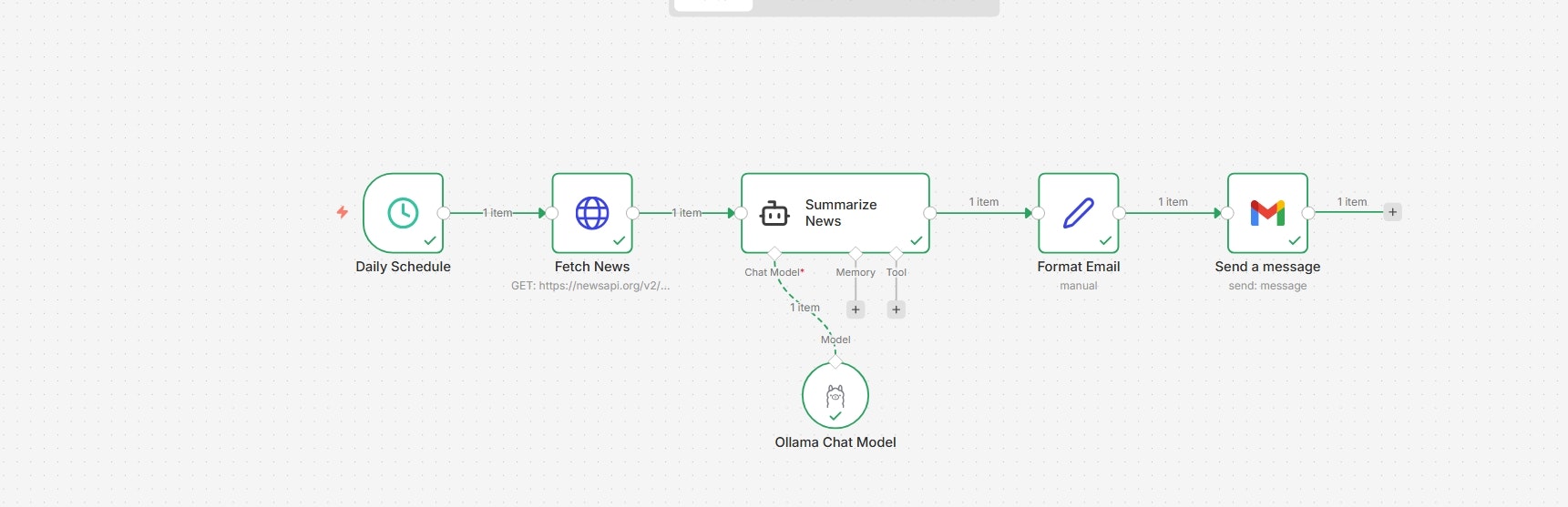 Private AI Executive Intelligence System gallery image