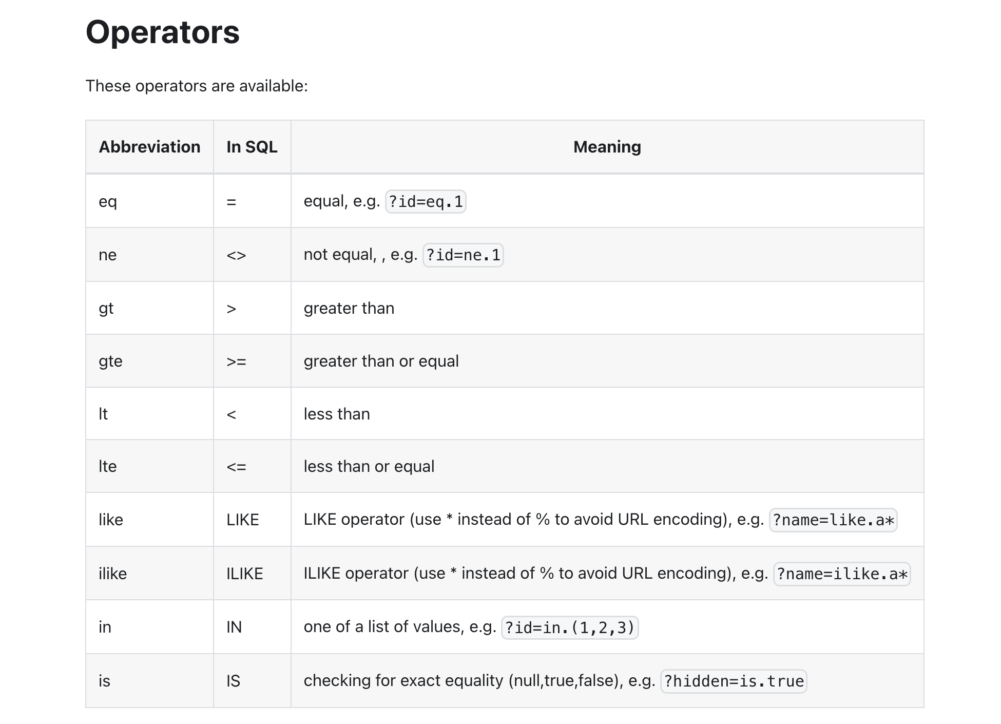 REST -SQL 데이터베이스 용 API 서버 - 모든 SQL 데이터베이스에 대한 Instant Restful API 서버 미디어 2