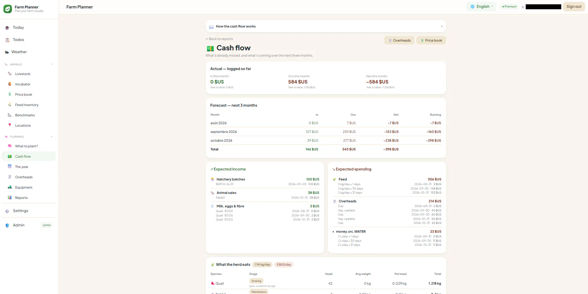 Farm Planner Online gallery image