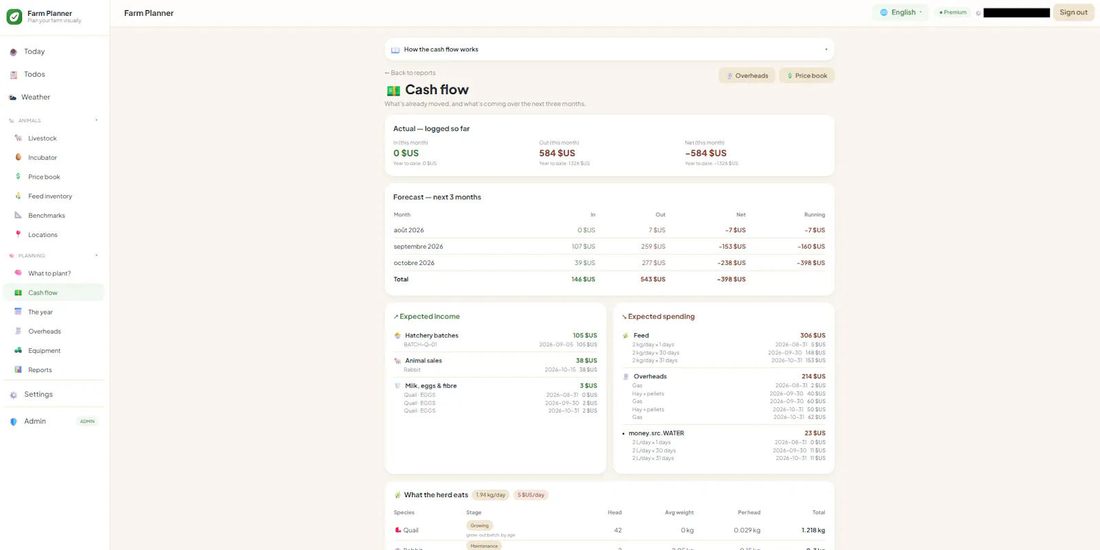 Farm Planner Online screenshot 6