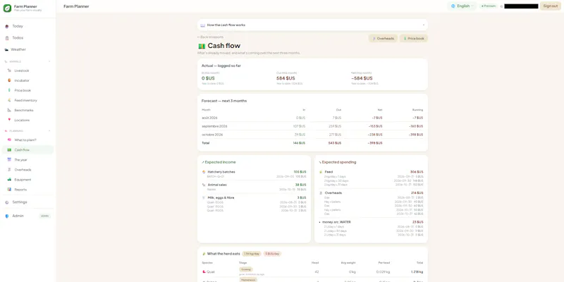 Farm Planner Online screenshot 6