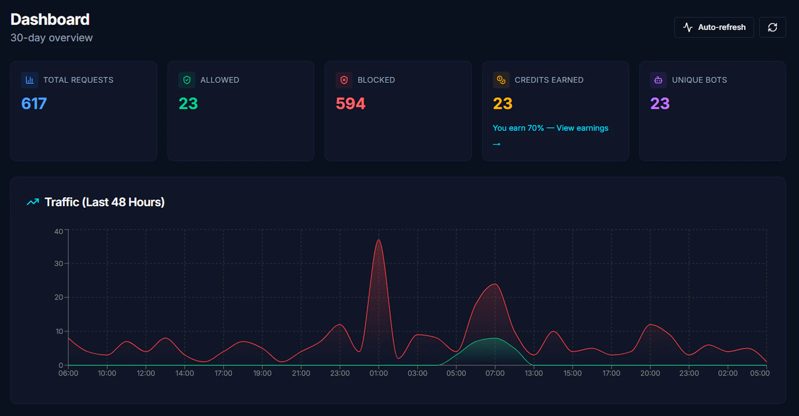 Vasool screenshot 2
