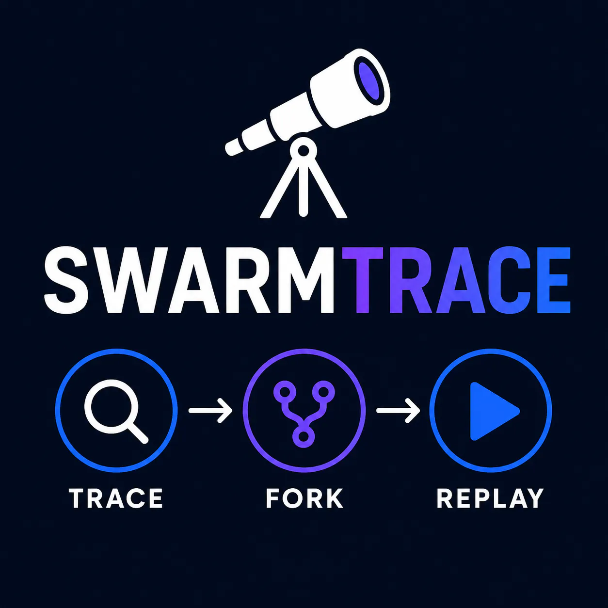 SwarmTrace