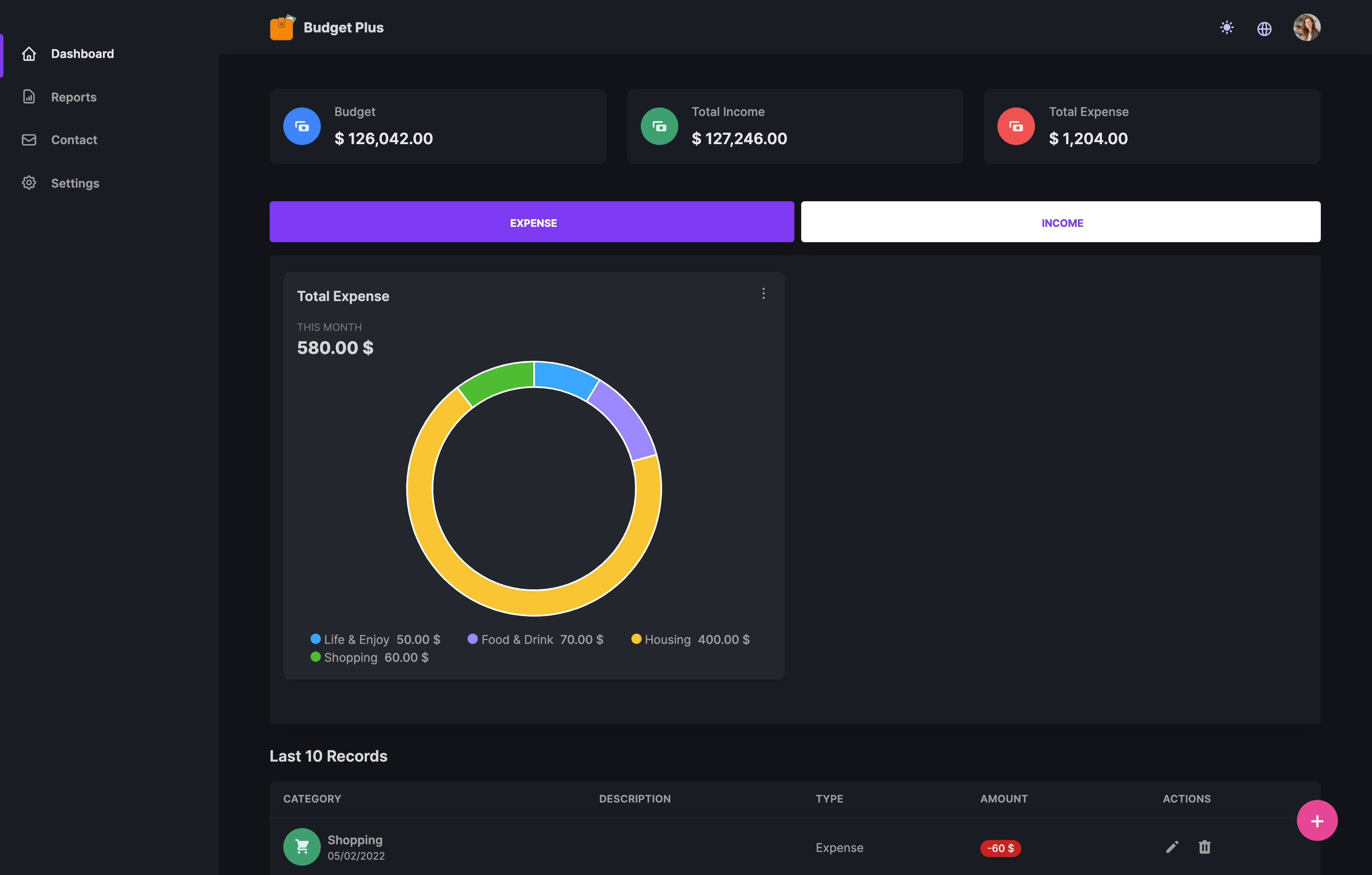 Budget Plus gallery image