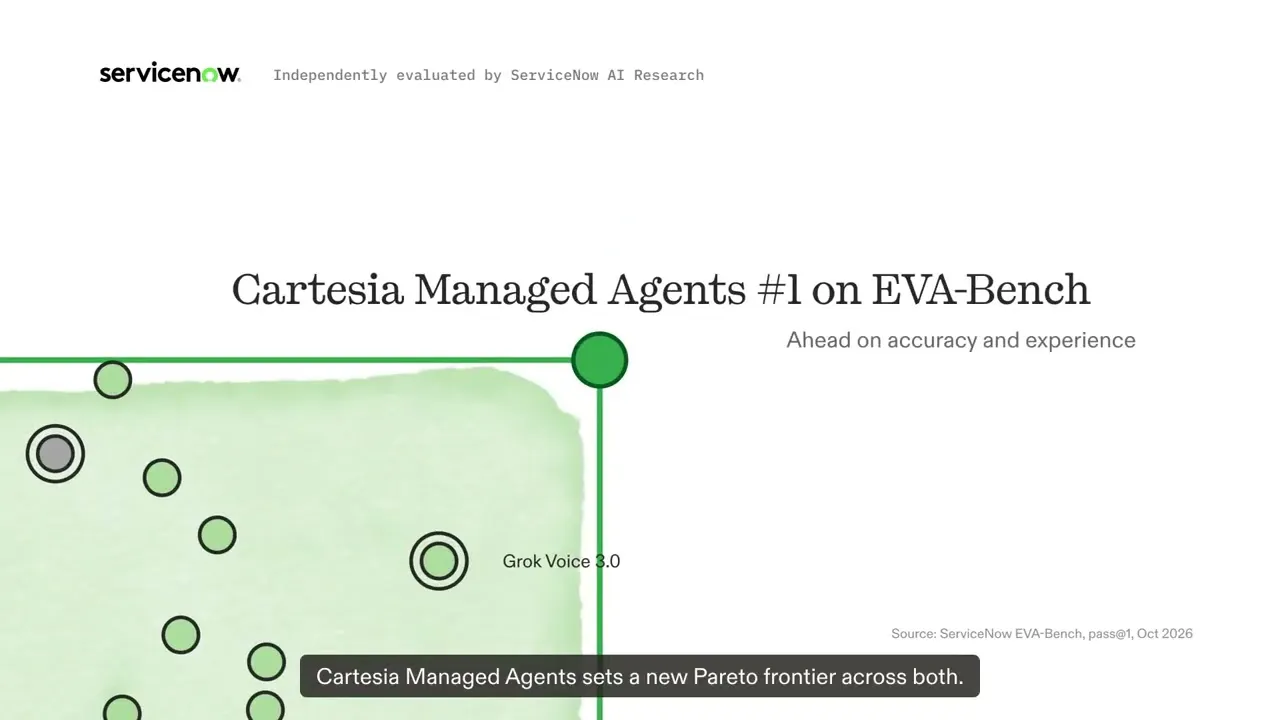 Cartesia Managed Agents gallery image