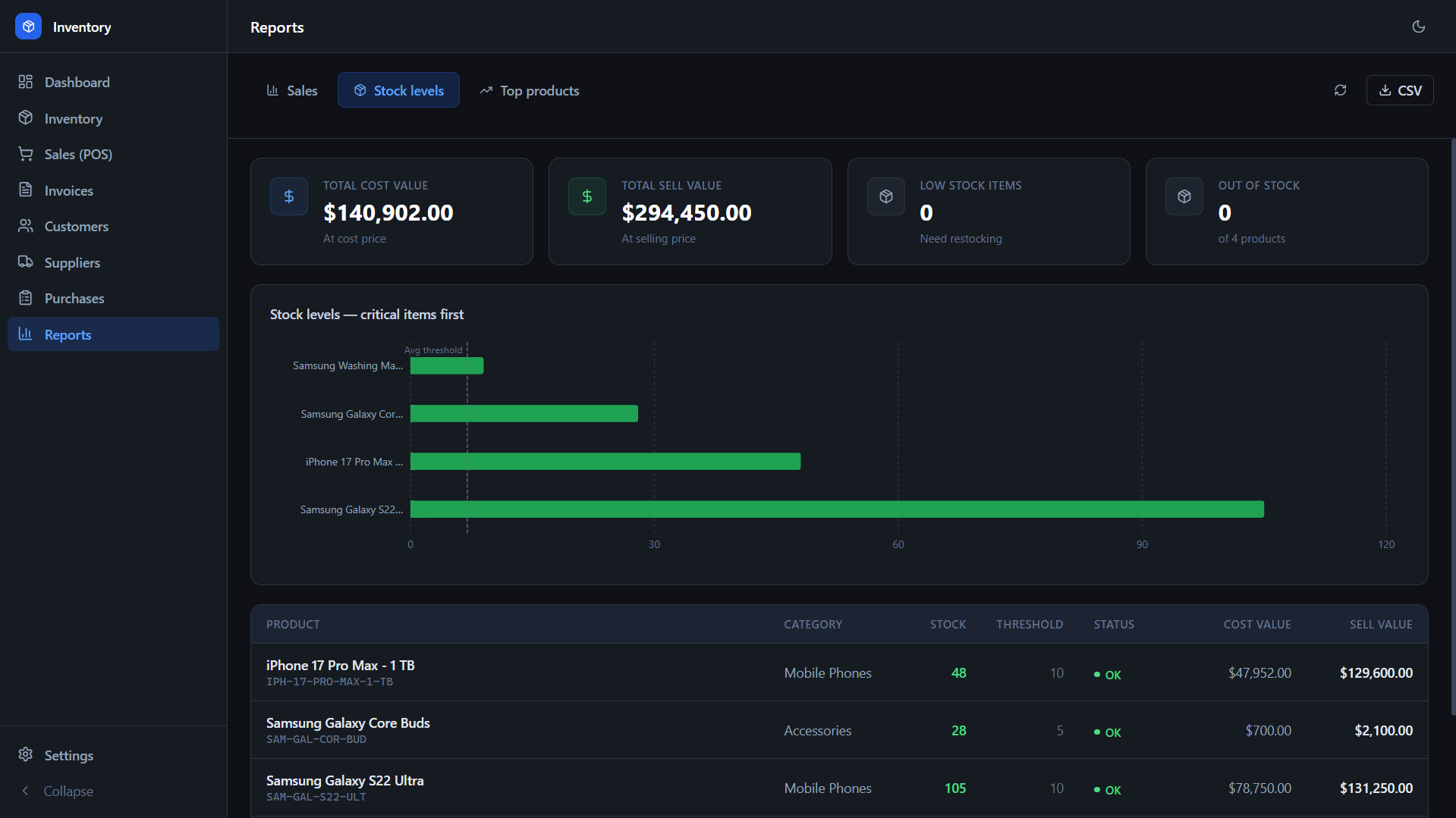 Inventory Manager POS Stock Control App gallery image
