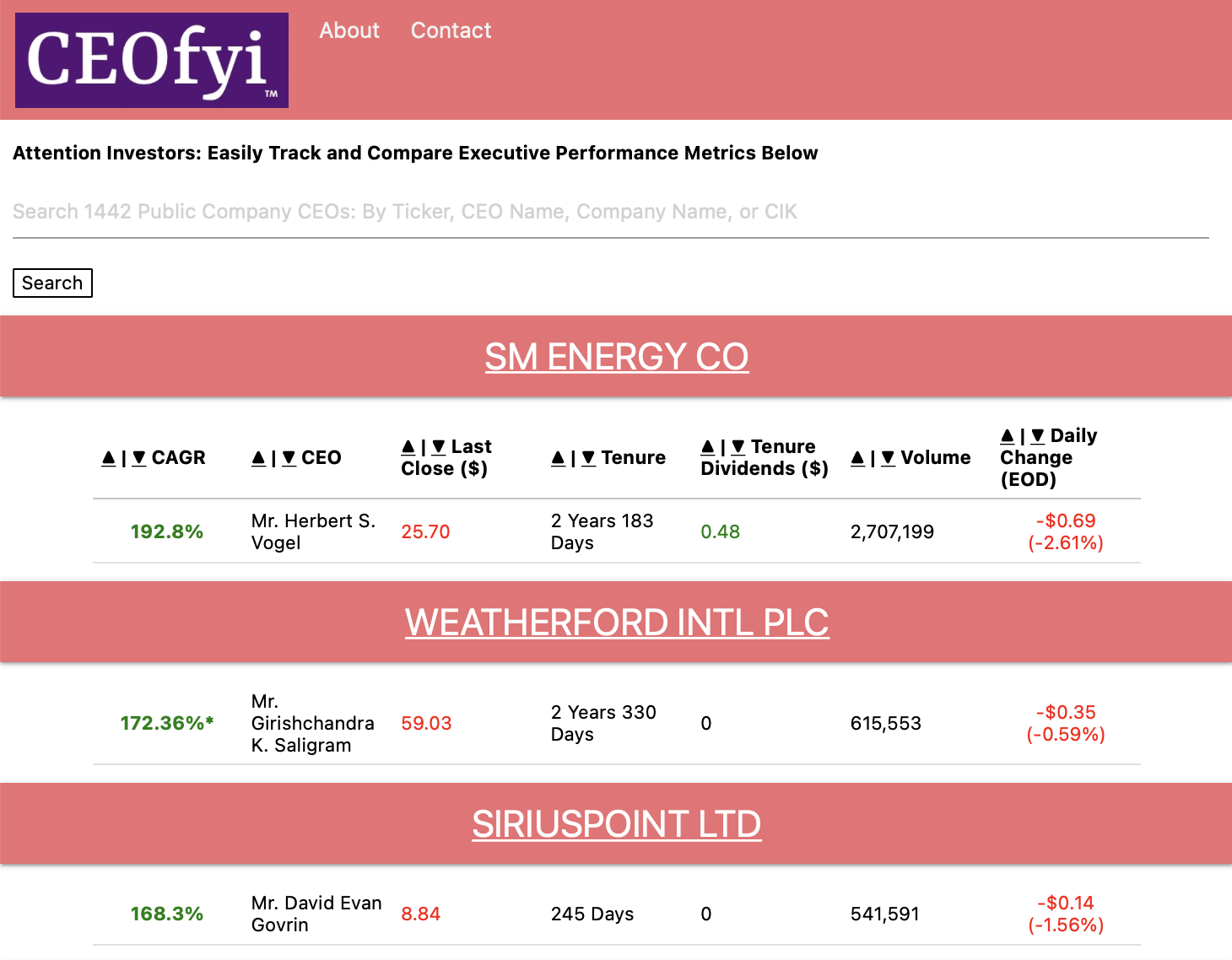 CEOFYI - ค้นพบซีอีโอ บริษัท มหาชนที่ดีที่สุด media 1