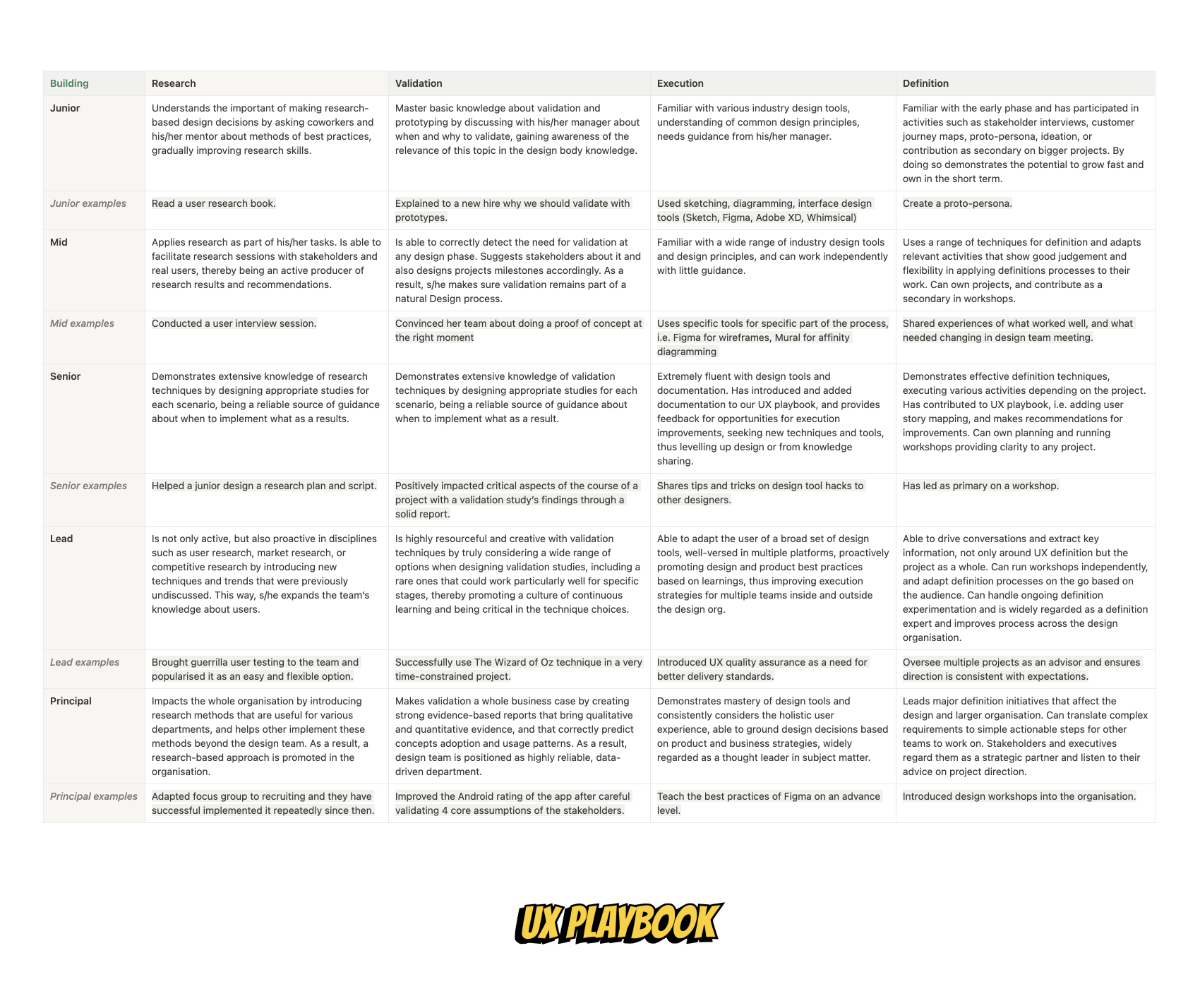 Manual de gerenciamento de UX media 7