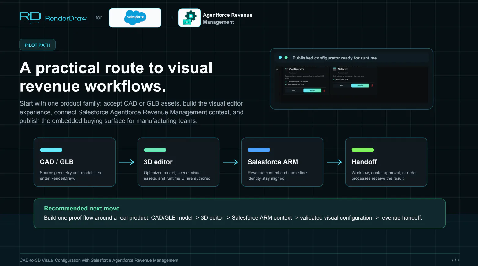 Workflows by RenderDraw gallery image
