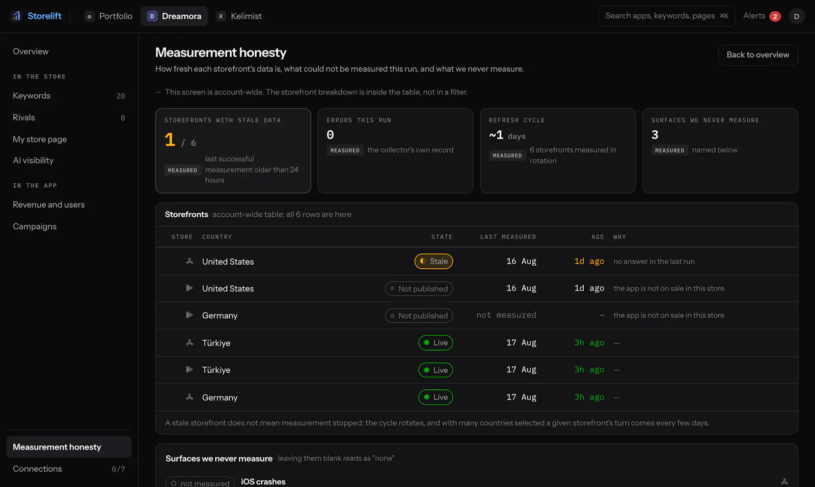 Storelift screenshot 6