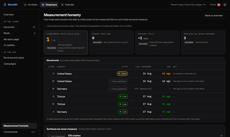Storelift screenshot 6