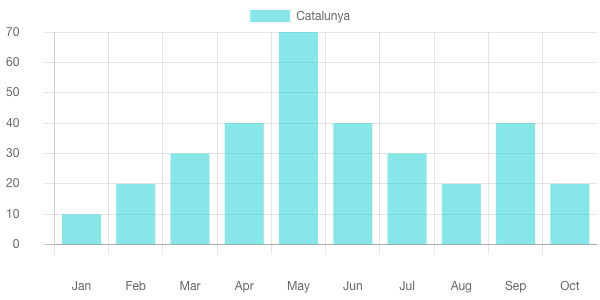 Create a chart gallery image
