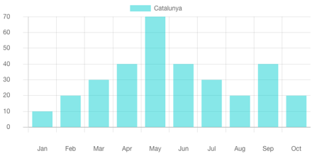 Create a chart gallery image
