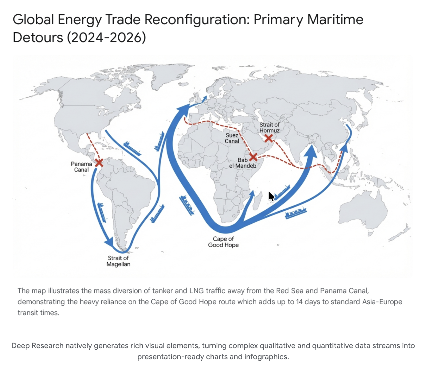 Gemini Deep Research Agent gallery image