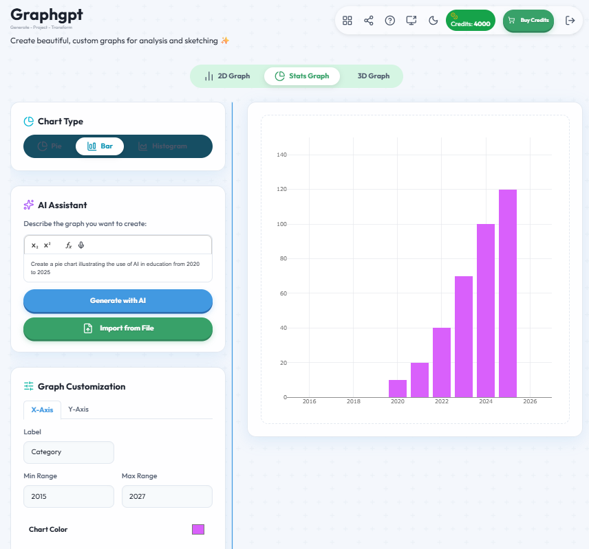 Graphgpt - 2D, 3D, Stats & Econs Graphs gallery image