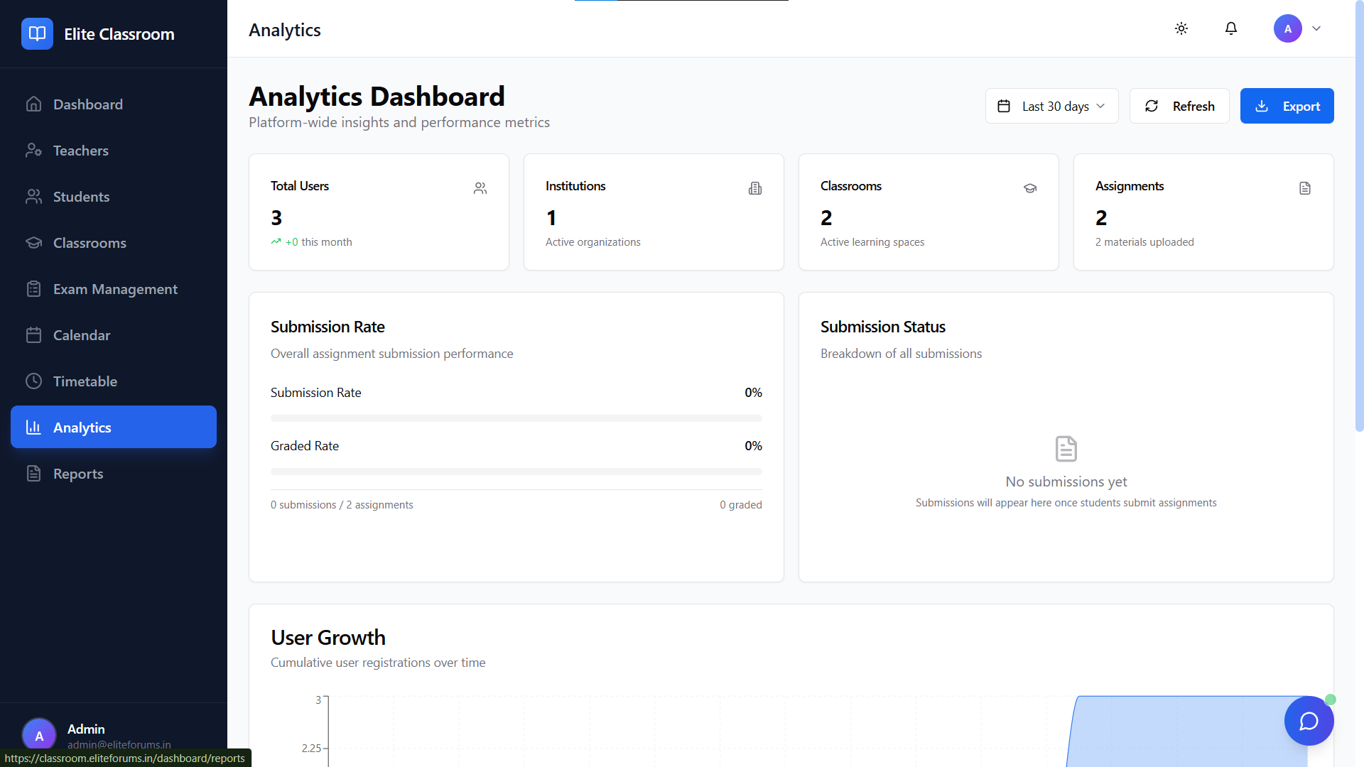 Elite Forums ClassRoom gallery image