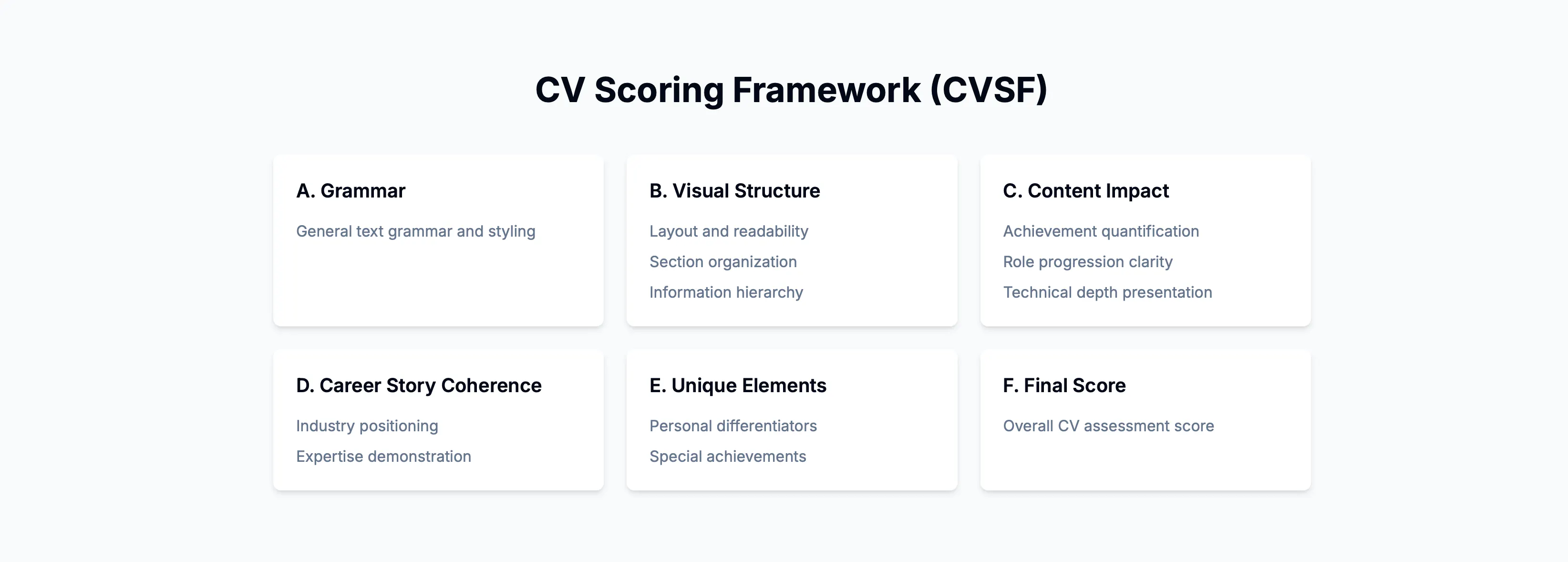 cv4job - Score and Optimize Your CV gallery image