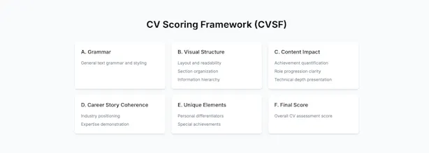 cv4job - Score and Optimize Your CV gallery image