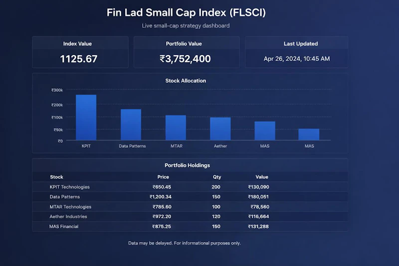 Fin Lad Investments screenshot 1
