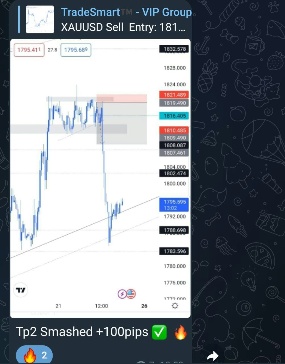 TradeSmart Forex -signaal en analyse - Advies van professionele handelaren om winst te maken media 2