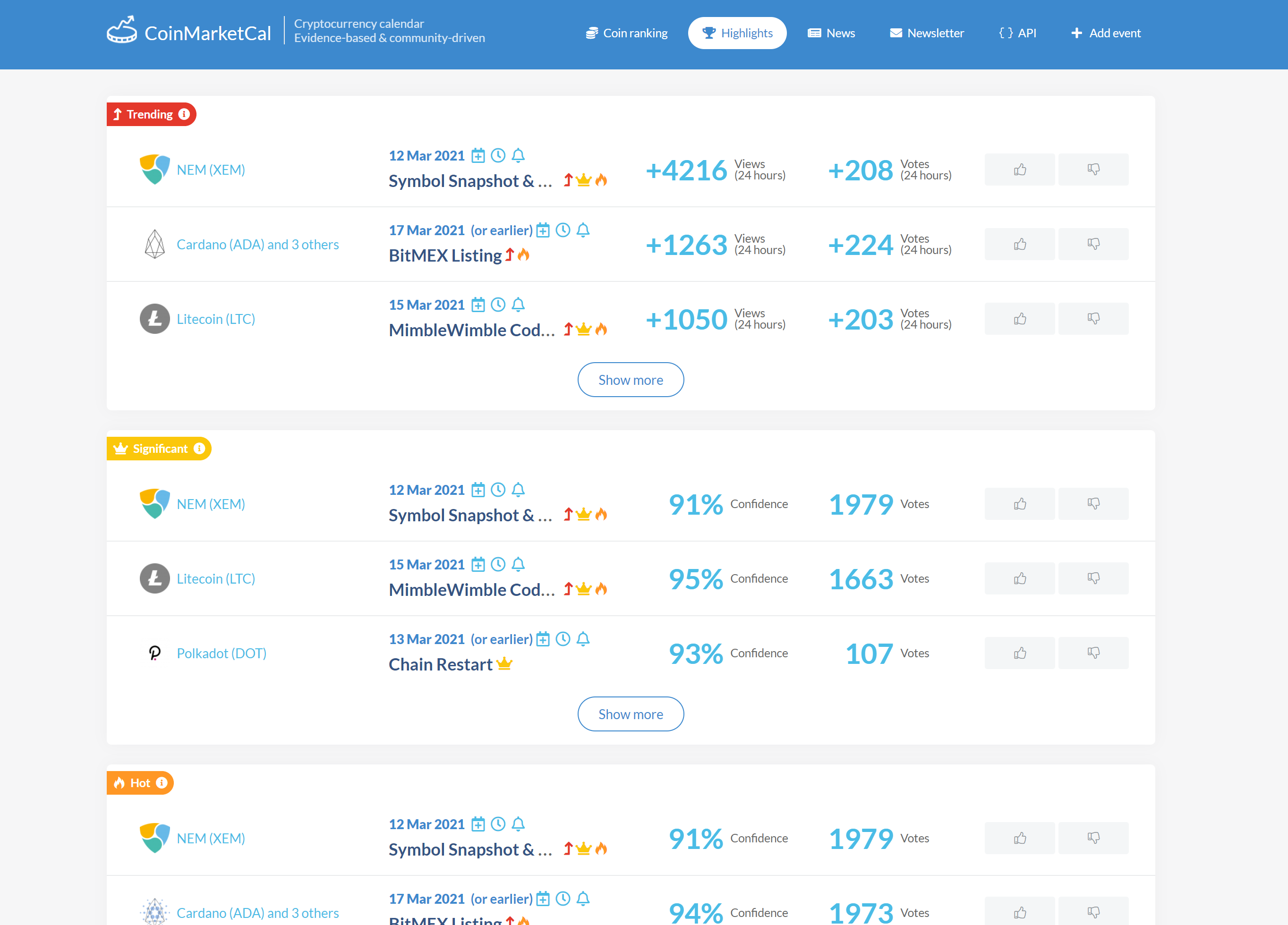 CoinMarketCal: A free collaborative calendar for all cryptocurrency events  | Product Hunt