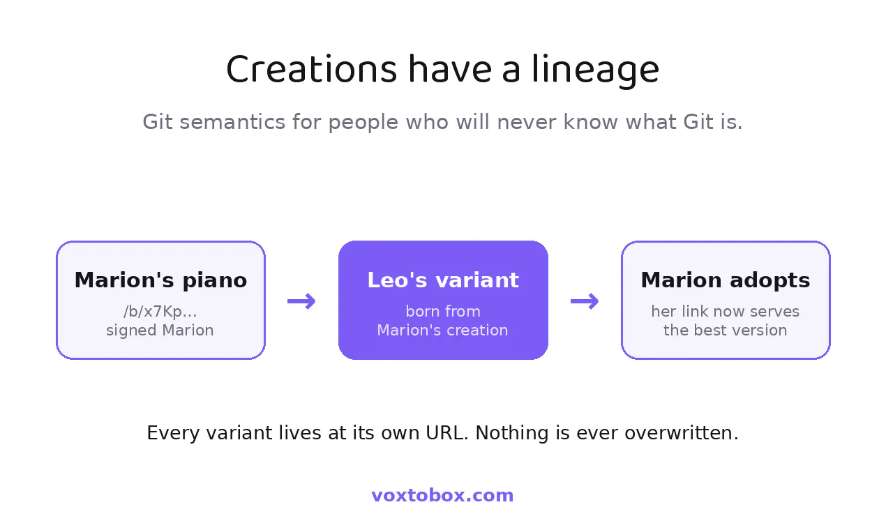 VoxToBox gallery image