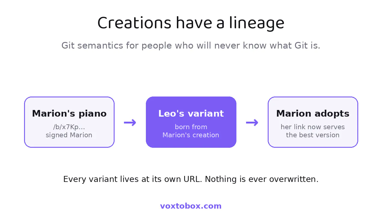 VoxToBox product