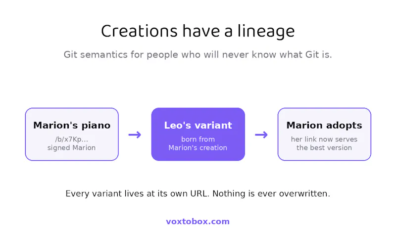 VoxToBox screenshot 1