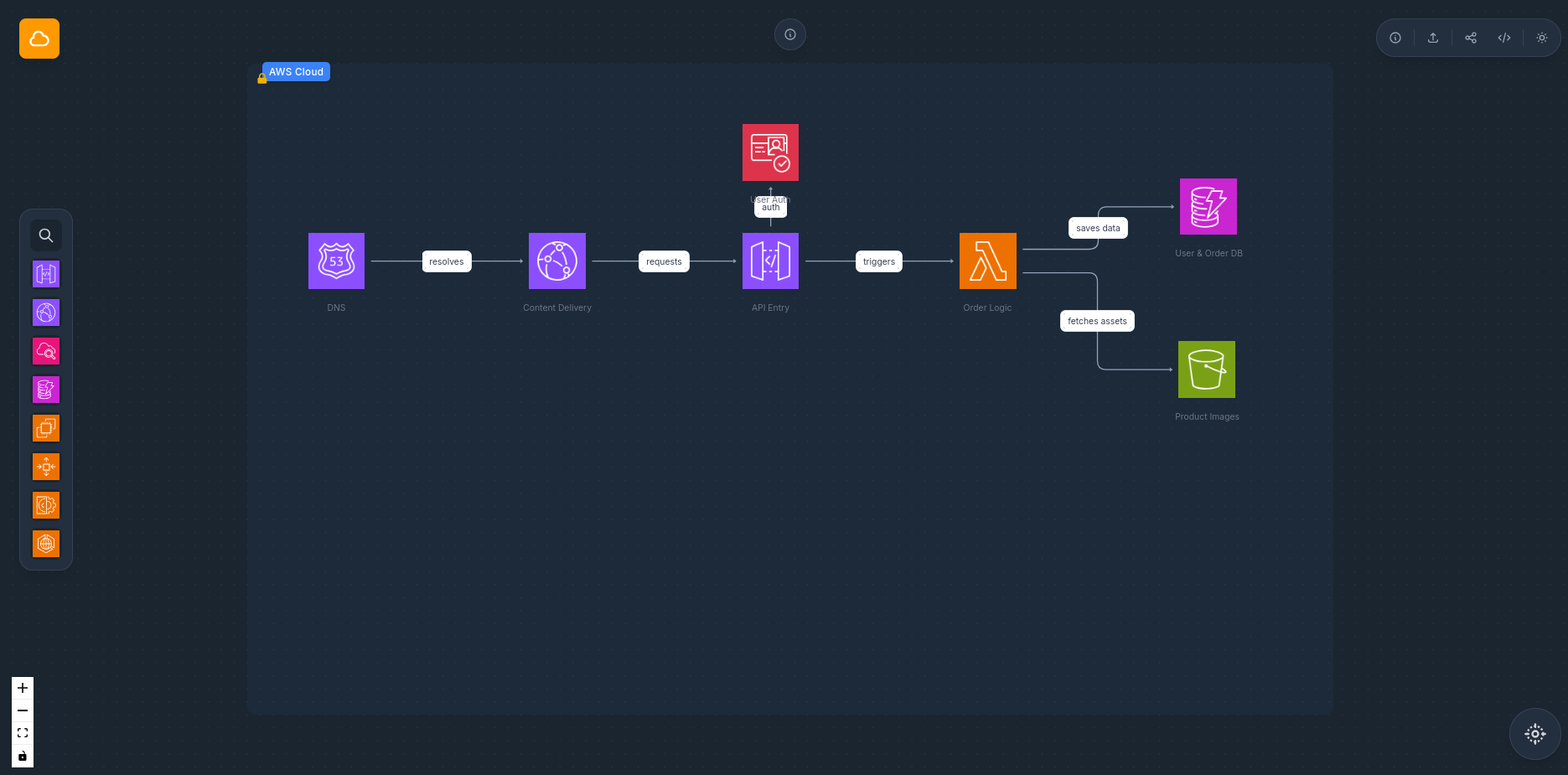AWS Mesh - ScaleStash gallery image