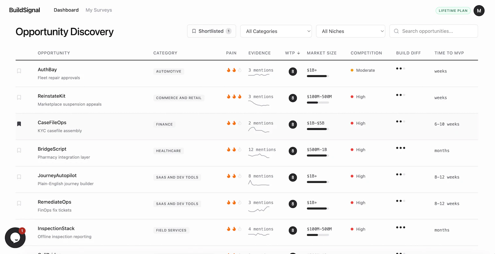 BuildSignal screenshot 2