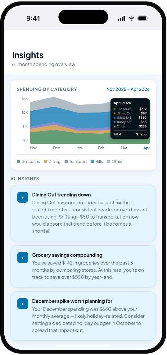 Allontas gallery image