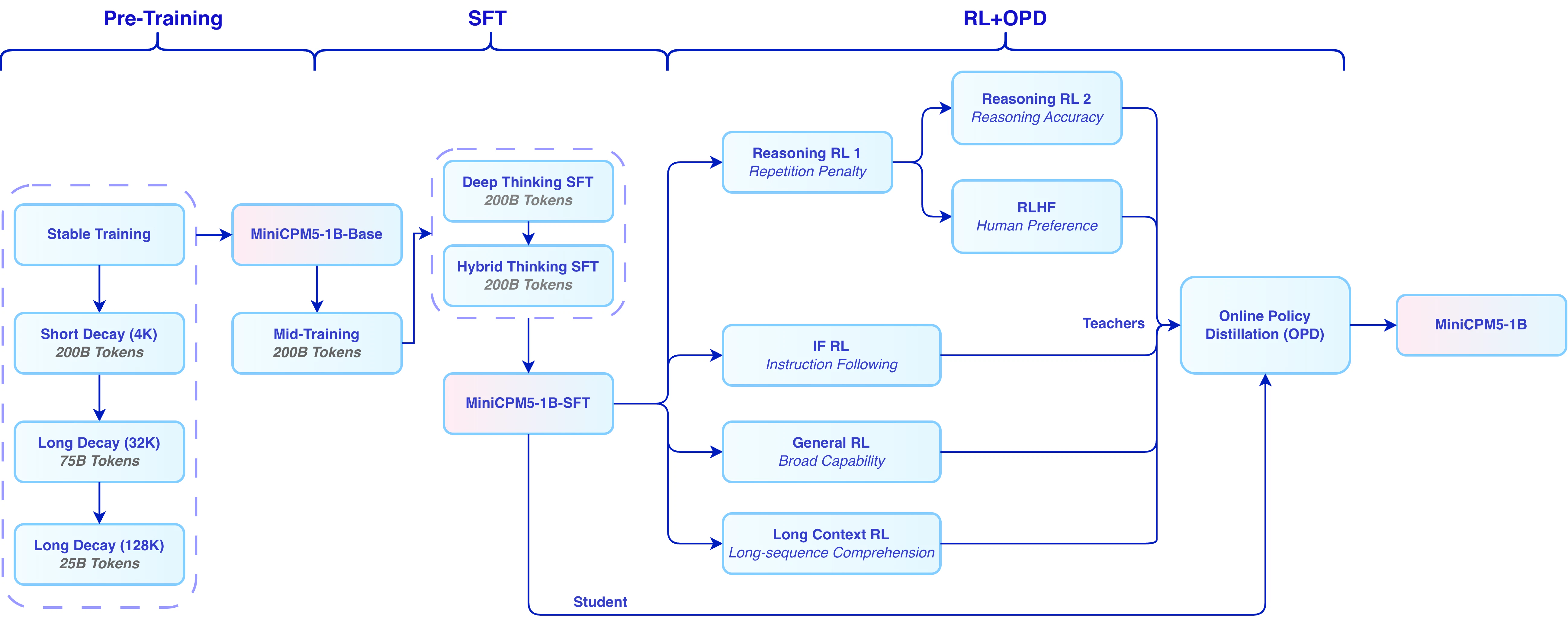MiniCPM5-1B screenshot 5