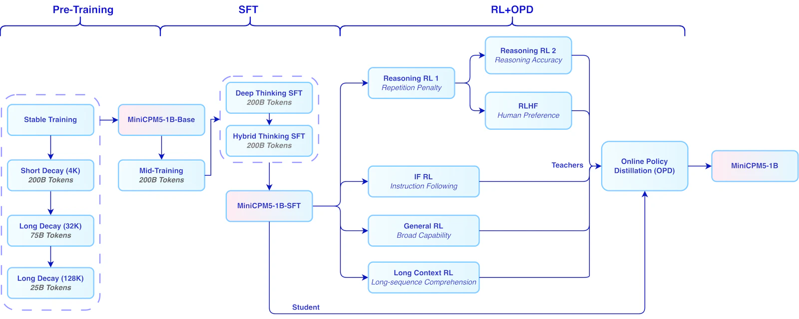 MiniCPM5-1B screenshot 5