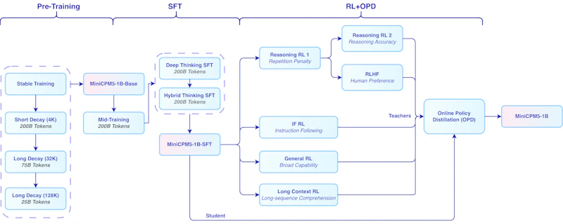 MiniCPM5-1B screenshot 5