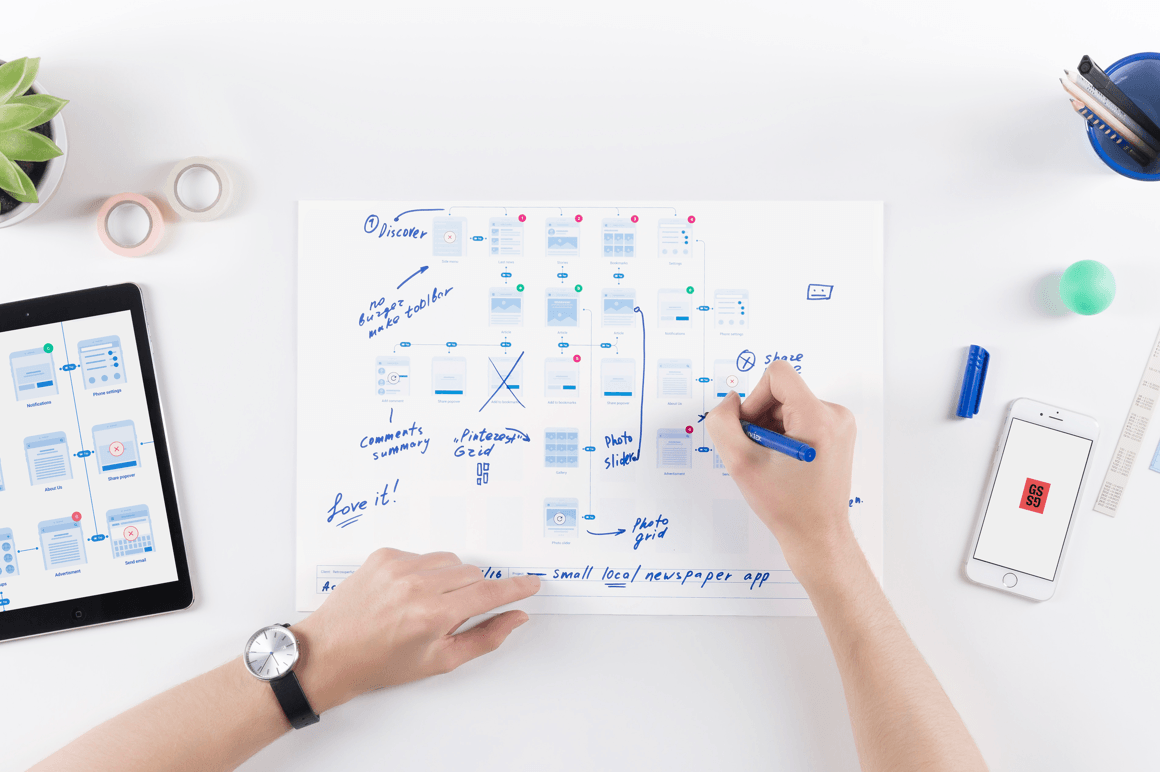 Platforma Flowcharts gallery image